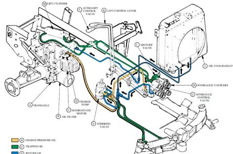 john deere hydraulic system diagram